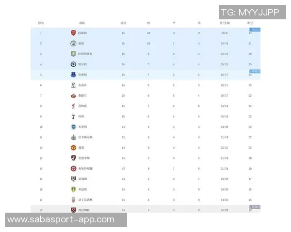 2025年英超激战正酣枪手领跑积分榜曼城紧追维拉表现抢眼